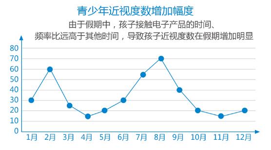 清晰體驗季 全城大派發(fā)