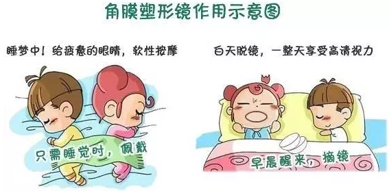 學(xué)齡期孩子近視了，家長(zhǎng)到底該怎么辦？