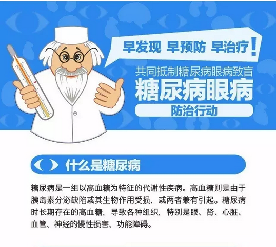 你造嗎？糖尿病晚期眼睛會致盲！