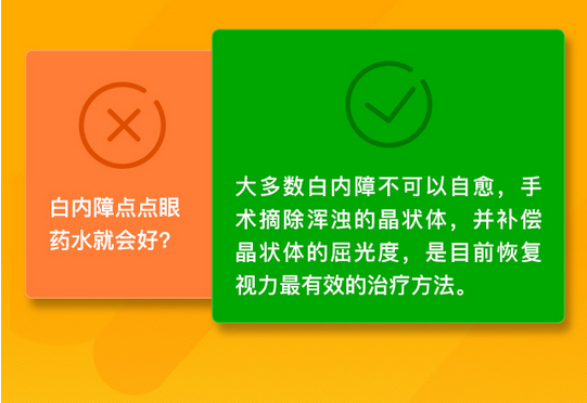 了解白內(nèi)障，這些數(shù)據(jù)需掌握！