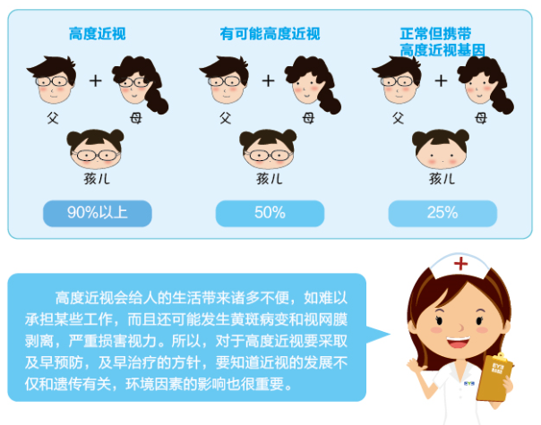 【圖文說】高度近視真的會(huì)遺傳嗎