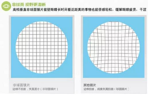 近視超過600度以上？這7條“錦囊”請收好！